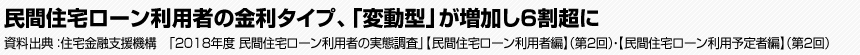 民間住宅ローン利用者の金利タイプ、「変動型」が増加し6割超に 「2018年度 民間住宅ローン利用者の実態調査」【民間住宅ローン利用者編】(第2回)・【民間住宅ローン利用予定者編】(第2回)