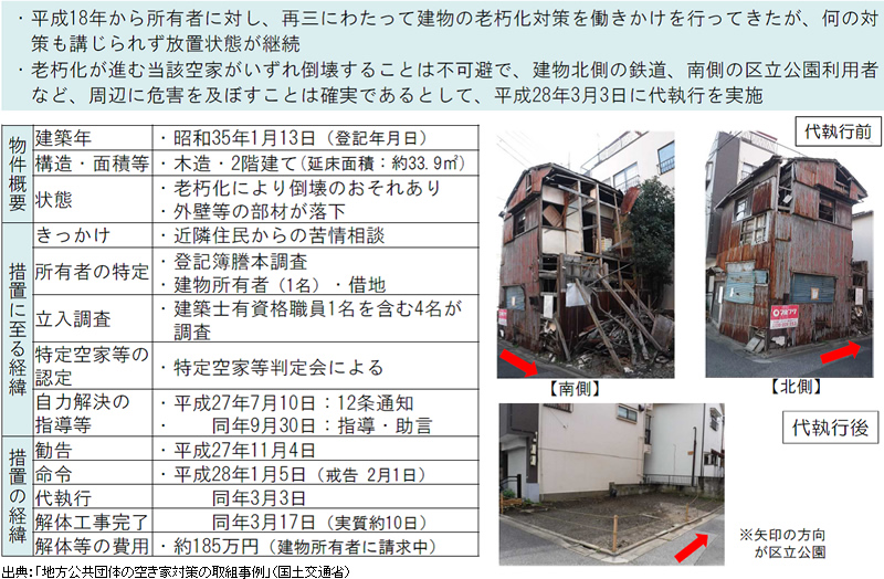 行政代執行