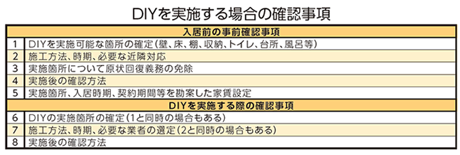 DIYを実施する場合の確認事項