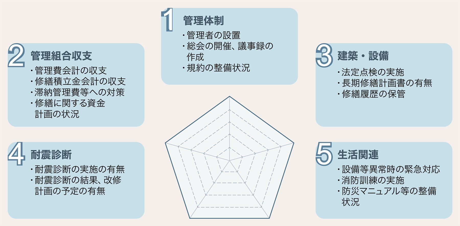 マンション管理業協会「マンション管理適正評価制度」