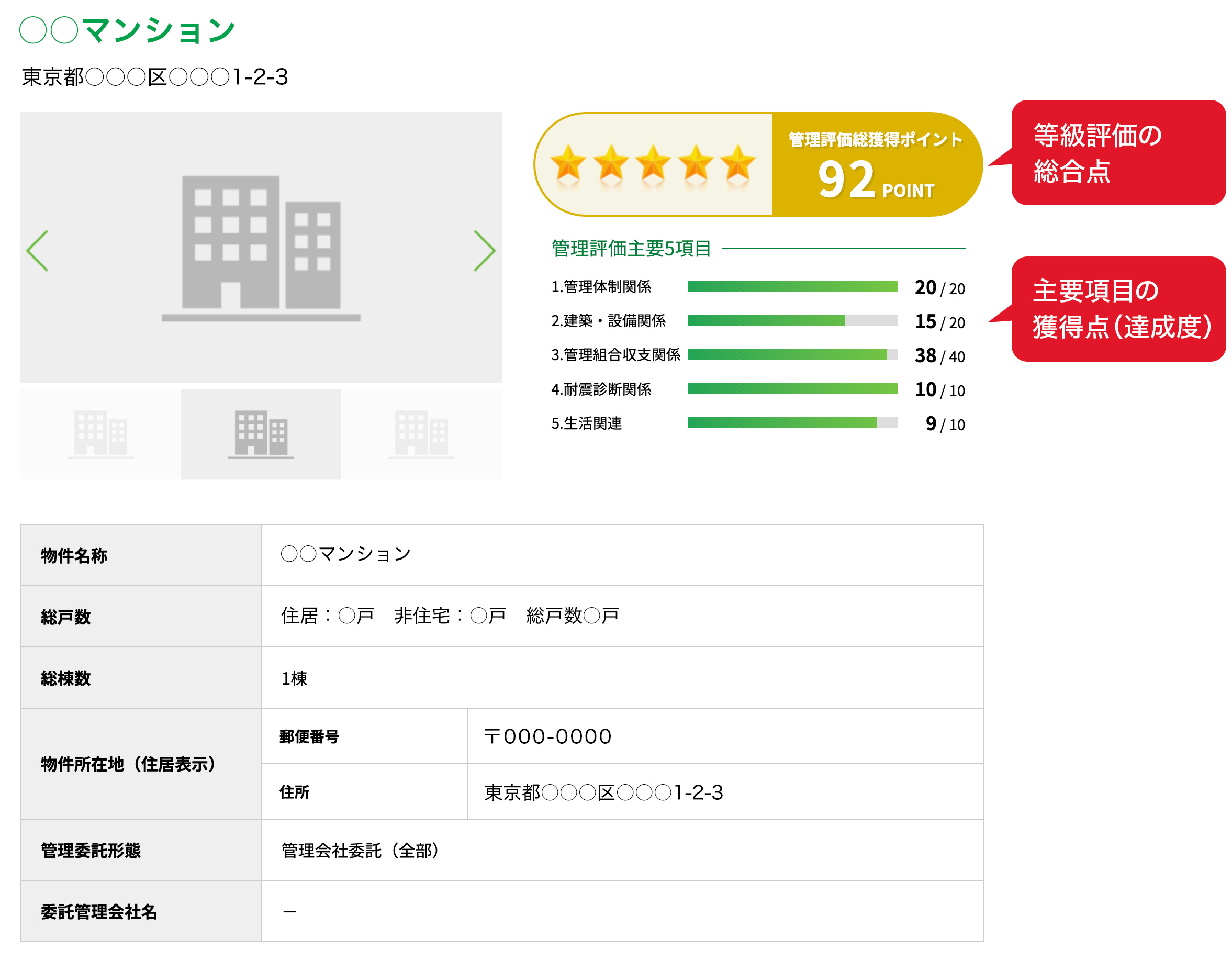 公開される評価のイメージ