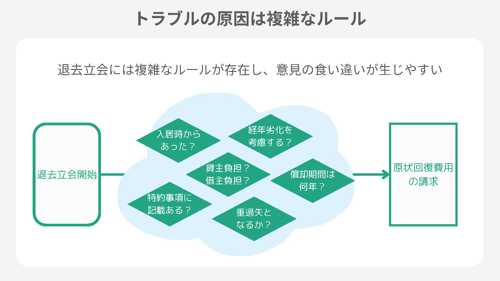 国土交通省が制定している退去立会のルール（「AI退去立会」公式サイトより）