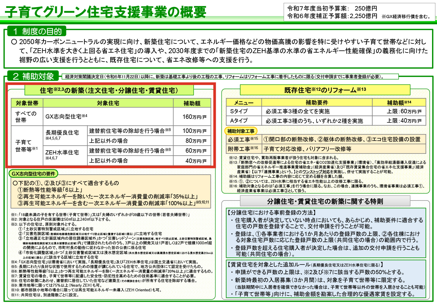 子育てグリーン住宅支援事業の概要
