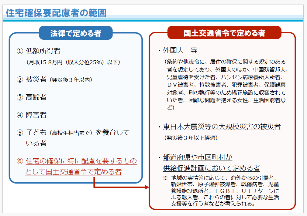 住宅確保要配慮者の範囲