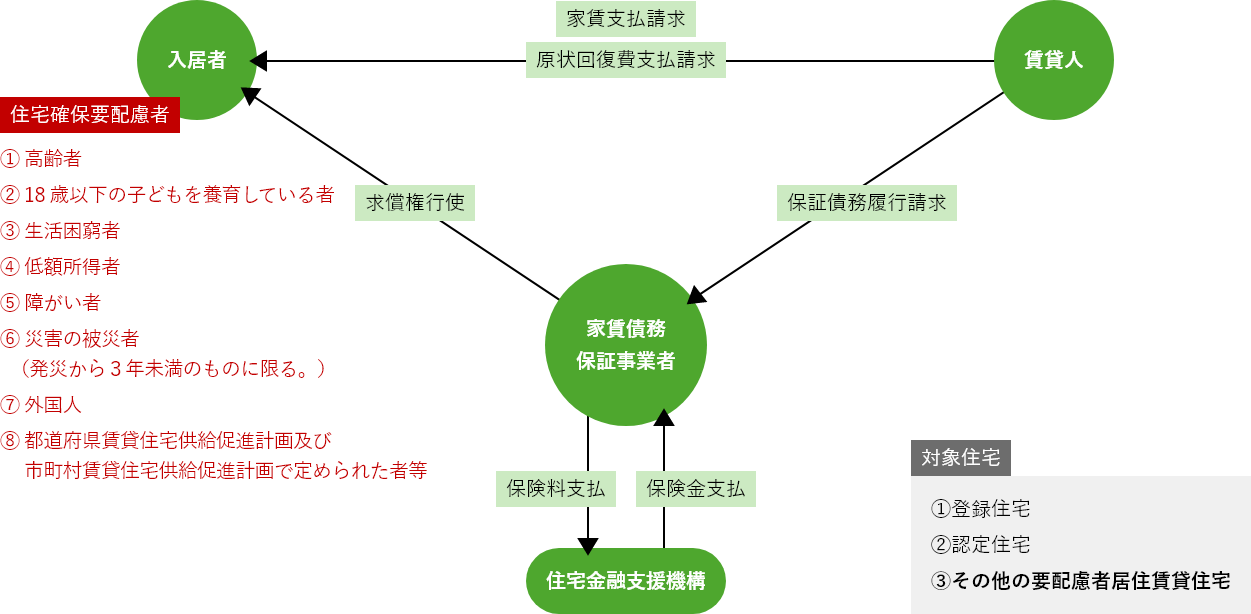 求償権