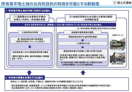 図表2　「所有者不明土地の公共的目的の利用を可能とする新制度」