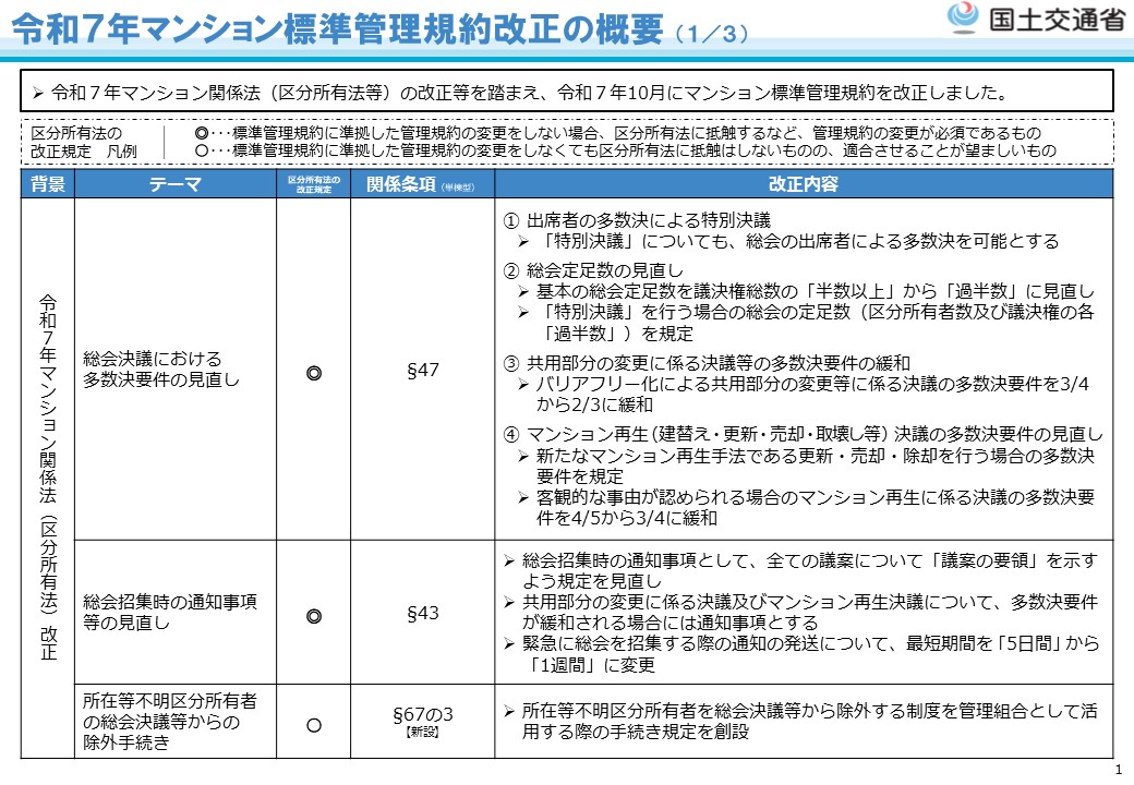 令和7年マンション標準管理規約改正の概要 (1/3)