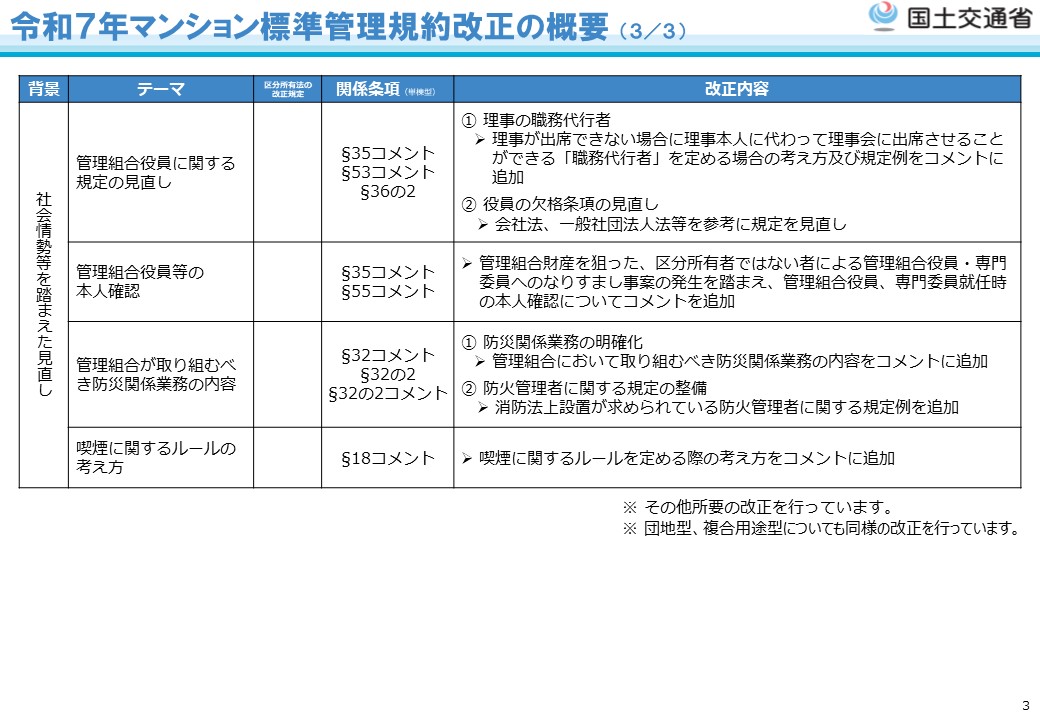 令和7年マンション標準管理規約改正の概要 (3/3)
