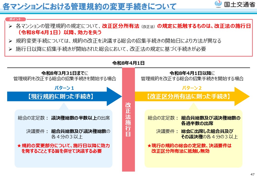 各マンションにおける管理規約の変更手続きについて