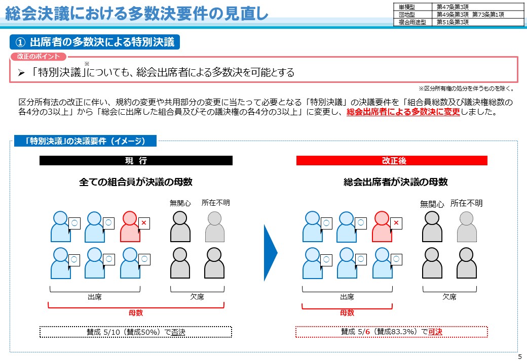 増改築等工事証明書発行に関する情報