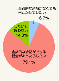 図1：住宅ローン保有者（自分又は配偶者）の繰り上げ返済意向＜必須・択一＞（総数＝1,487）