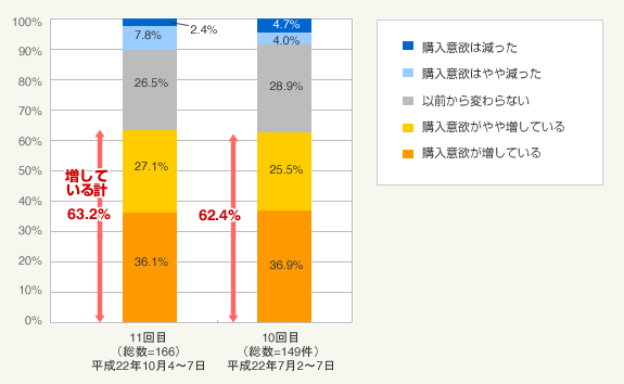 図2：購入意欲