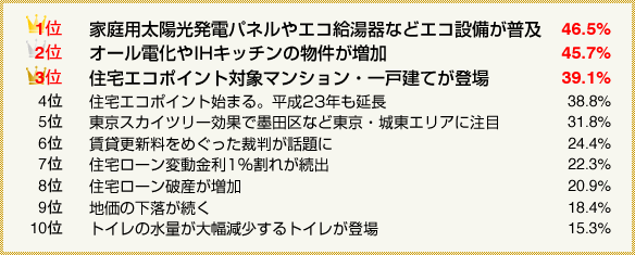 図1：総合ランキング
