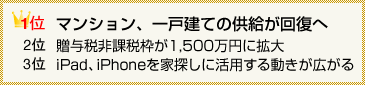 図2：不動産アナリスト　石澤卓志さんが選んだ不動産ランキング