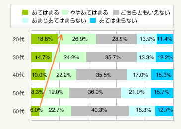 図1：生まれ育った場所（地元）に住みたい（総数＝2,999人）
