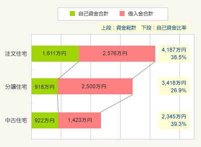 図2:資金総額と自己資金比率(平均)