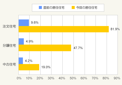 図3:省エネ設備(二重サッシ) ※複数回答