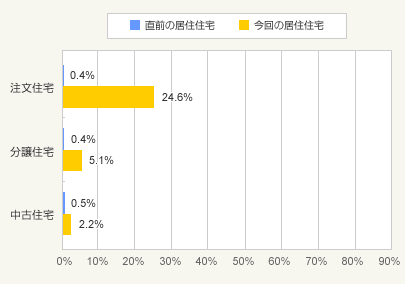 図4:省エネ設備(太陽光発電装置) ※複数回答