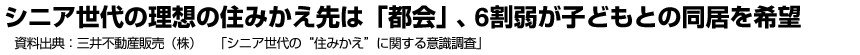 シニア世代の理想の住みかえ先は「都会」、6割弱が子どもとの同居を希望　資料出典：三井不動産販売（株）　「シニア世代の“住みかえ”に関する意識調査」
