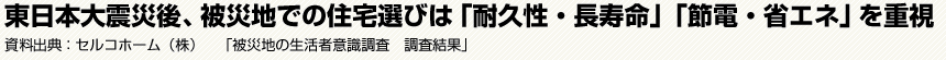 東日本大震災後、被災地での住宅選びは「耐久性・長寿命」「節電・省エネ」を重視　資料出典:セルコホーム（株）　「被災地の生活者意識調査　調査結果」