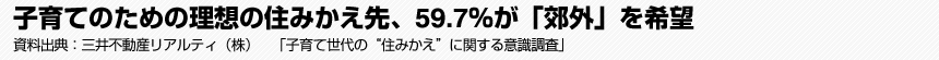 子育てのための理想の住みかえ先、59.7％が「郊外」を希望　資料出典:三井不動産リアルティ（株）　「子育て世代の“住みかえ”に関する意識調査」