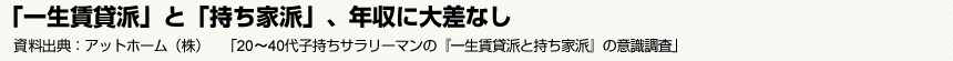 「一生賃貸派」と「持ち家派」、年収に大差なし　資料出典:アットホーム（株）　「20～40代子持ちサラリーマンの『一生賃貸派と持ち家派』の意識調査」