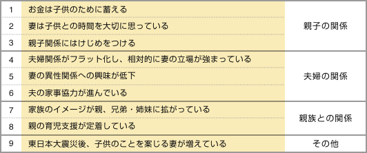 表:9つのFindings