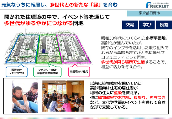 図：多摩平団地における多世代交流の事例