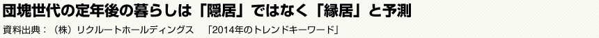 団塊世代の定年後の暮らしは「隠居」ではなく「縁居」と予測　資料出典：（株）リクルートホールディングス　「2014年のトレンドキーワード」