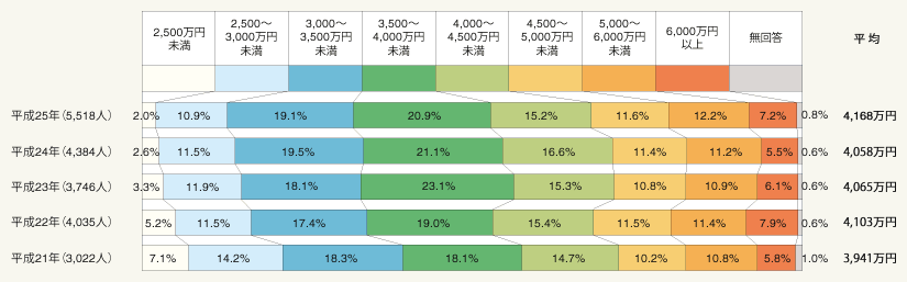 図1:首都圏・購入価格