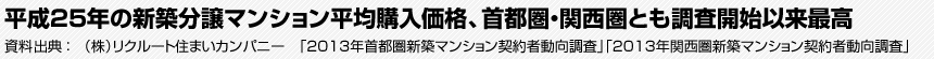 平成25年の新築分譲マンション平均購入価格、首都圏・関西圏とも調査開始以来最高 　資料出典：（株）リクルート住まいカンパニー　「2013年首都圏新築マンション契約者動向調査」「2013年関西圏新築マンション契約者動向調査」