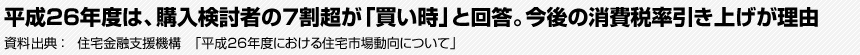 平成26年度は、購入検討者の7割超が「買い時」と回答。今後の消費税率引き上げが理由　資料出典：住宅金融支援機構「平成26年度における住宅市場動向について」