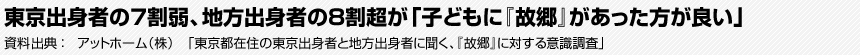 東京出身者の7割弱、地方出身者の8割超が「子どもに『故郷』があった方が良い」 　資料出典：アットホーム（株）　「東京都在住の東京出身者と地方出身者に聞く、『故郷』に対する意識調査」