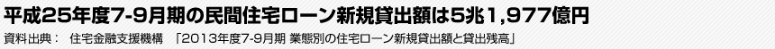 平成25年度7-9月期の民間住宅ローン新規貸出額は5兆1,977億円　資料出典：住宅金融支援機構　「2013年度7-9月期 業態別の住宅ローン新規貸出額と貸出残高」