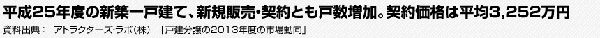 平成25年度の新築一戸建て、新規販売・契約とも戸数増加。契約価格は平均3,252万円　資料出典：アトラクターズ・ラボ（株）　「戸建分譲の2013年度の市場動向」