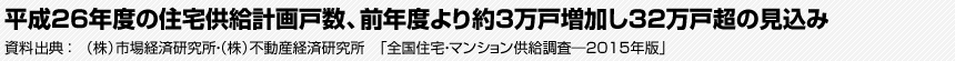 平成26年度の住宅供給計画戸数、前年度より約3万戸増加し32万戸超の見込み　資料出典：（株）市場経済研究所・（株）不動産経済研究所　「全国住宅・マンション供給調査―2015年版」