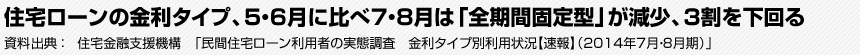 住宅ローンの金利タイプ、5・6月に比べ7・8月は「全期間固定型」が減少、3割を下回る　資料出典：　住宅金融支援機構　「民間住宅ローン利用者の実態調査　金利タイプ別利用状況【速報】（2014年7月・8月期）」