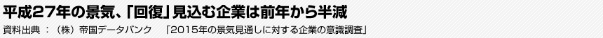 平成27年の景気、「回復」見込む企業は前年から半減　資料出典：（株）帝国データバンク　「2015年の景気見通しに対する企業の意識調査」
