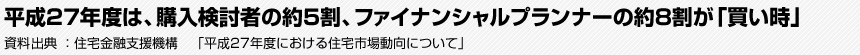 平成27年度は、購入検討者の約5割、ファイナンシャルプランナーの約8割が「買い時」 資料出典:住宅金融支援機構　「平成27年度における住宅市場動向について」