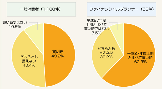 平成27年度下期の買い時感