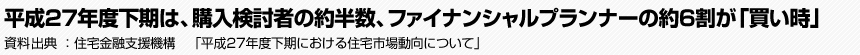 平成27年度下期は、購入検討者の約半数、ファイナンシャルプランナーの約6割が「買い時」　資料出典：住宅金融支援機構　「平成27年度下期における住宅市場動向について」