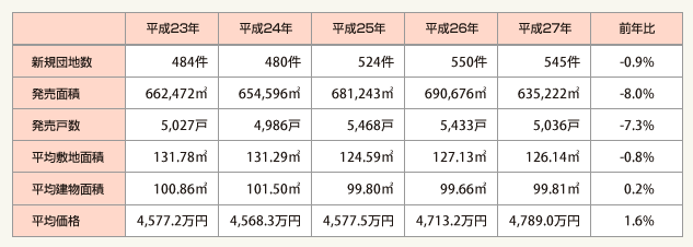 表1：全体概要
