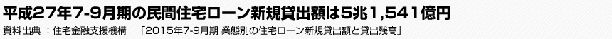 平成27年7-9月期の民間住宅ローン新規貸出額は5兆1,541億円　資料出典：住宅金融支援機構　「2015年度7-9月期 業態別の住宅ローン新規貸出額と貸出残高」