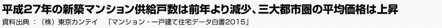 平成27年の新築マンション供給戸数は前年より減少、三大都市圏の平均価格は上昇　資料出典：（株）東京カンテイ　「マンション・一戸建て住宅データ白書2015」