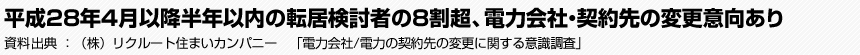 平成28年4月以降半年以内の転居検討者の8割超、電力会社・契約先の変更意向あり　資料出典：（株）リクルート住まいカンパニー　「電力会社/電力の契約先の変更に関する意識調査」