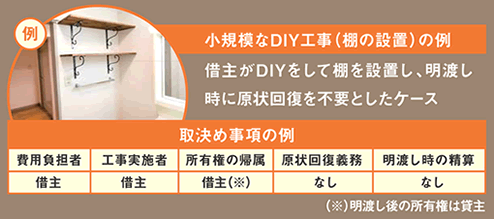 図3:事前に取り決めておくこと例