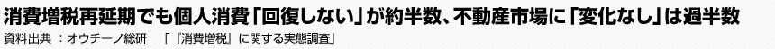 消費増税再延期でも個人消費「回復しない」が約半数、不動産市場に「変化なし」は過半数　資料出典：オウチーノ総研　「『消費増税』に関する実態調査」