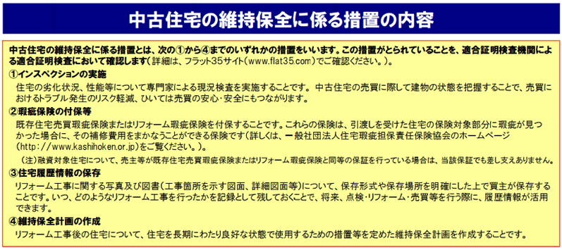 図2：中古住宅の維持保全に係る措置の内容