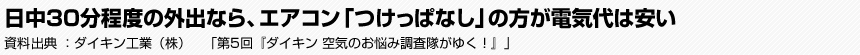日中30分程度の外出なら、エアコン「つけっぱなし」の方が電気代は安い　ダイキン工業（株）　「第5回『ダイキン 空気のお悩み調査隊がゆく！』」