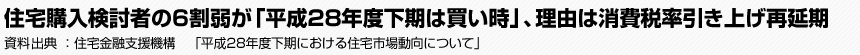 住宅購入検討者の6割弱が「平成28年度下期は買い時」、理由は消費税率引き上げ再延期　住宅金融支援機構　「平成28年度下期における住宅市場動向について」